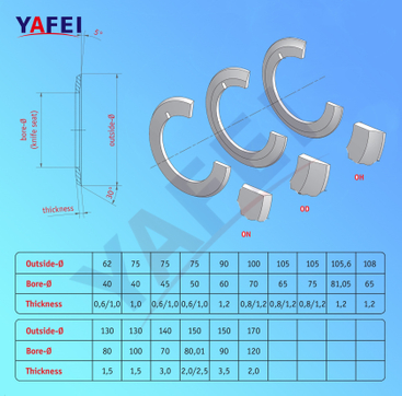 Dished Rewind Dicing Knives